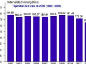 igualamos intensidad energética ahorraremos, menos, 1,5%