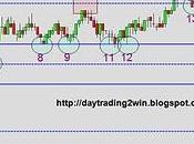 Analisis soportes-resistencias mini sp500 -02/12/10