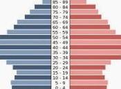 factor Edad, clave próximos ciclos electorales