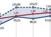 ¿Está barata gasolina?