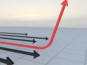 cosas puedes hacer para aumentar productividad