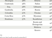 PAISES EMOCIONALES MENOS (Gallup)