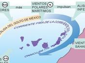 clima islas canarias