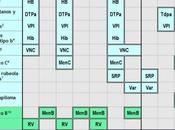 Calendario Vacunaciones 2016
