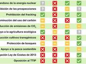 cumbre contra cambio climático: ¿ficción realidad?