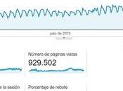 530.373 gracias. Algunos datos sobre WebPsicólogos 2015