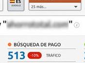 Estudio competencia SEMrush