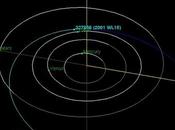 Aproximación tierra asteroide 337866 (2001 wl15) x7866.