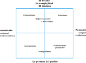 gráfico utopías milenaristas