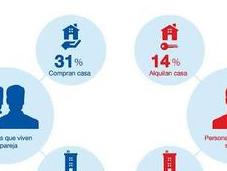 razones particulares consiguen vender vivienda