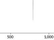Análisis indica posiblemente 8462852 experimentó variaciones durante siglo