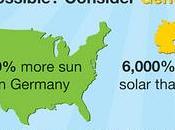 ¿Que pasaría energía solar tuviera mismas subvenciones combustibles fósiles?