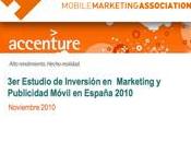 Estudio Inversión Marketing Publicidad Móvil España 2010