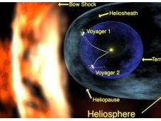 Voyager topa reducción viento solar limites Sistema Solar