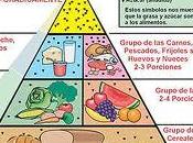 Alimentación: errores debemos cometer