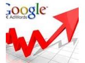 ‘Google AdWords’ celebra décimo aniversario