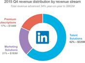 modelo Negocio LinkedIn