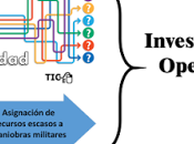 Introduction Operations Research.