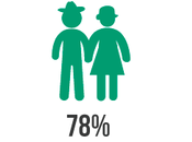 Perú: Consumo radio horas