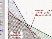 Learn solve, easily, linear programming problems (Example