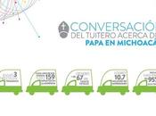 México: millones tuits sobre viaje Papa Francisco