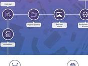 guía para convertirte fotógrafo profesional