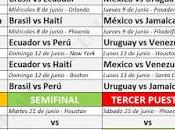 Calendario grupos Copa América Centenario 2016