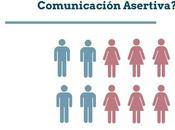 ¿Qué sabemos Comunicación Asertiva?