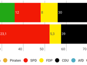 YOUGOV Baden-Württemberg: verdes mantienen liderazgo pocos días elecciones