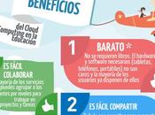 Cloud Computing Educación #infografia #infographic #education