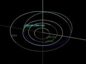 Acercamiento Asteroide (455148) 1994