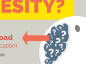¿Conoces infobesidad? ¡Cuidado! estés padeciendo
