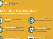 Gamificación Educación #infografia #infographic #education