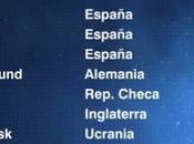 Goles resúmenes Europa League, Marzo 2016