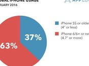 usuarios Apple tiene iPhone versiones anteriores