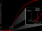 telescopio espacial Kepler captura primera onda choque supernova