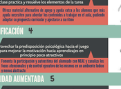 Metodologías innovadoras inclusivas