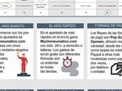sector neumáticos online abre brecha precios