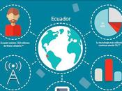 93,5% consumo datos celulares Ecuador realiza través redes WiFi