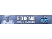 Rumbo Draft 2016: Andrew Billings