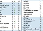 Ranking Universidades España #infografia #infographic #education