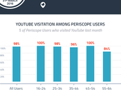 usuarios Periscope visita YouTube