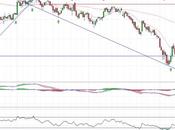 Banco Popular busca nuevos mínimos