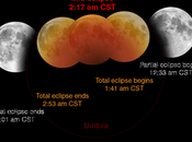 ECLIPSE LUNAR-pdf