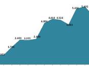 250.000 ejecuciones hipotecarias desde inicio crisis reformamos sistema financiero