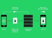 Whatsapp ahora seguro completo: llega cifrado end-to-end