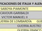 Algunas similitudes procesos unificación italia alemania