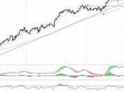 Inditex tanteando soportes