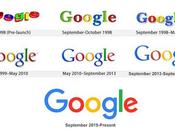 Directorio Blogs Redes Sociales Oficiales Google Educación