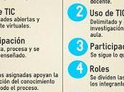 Diferencias entre #aprendizaje #colaborativo #cooperativo